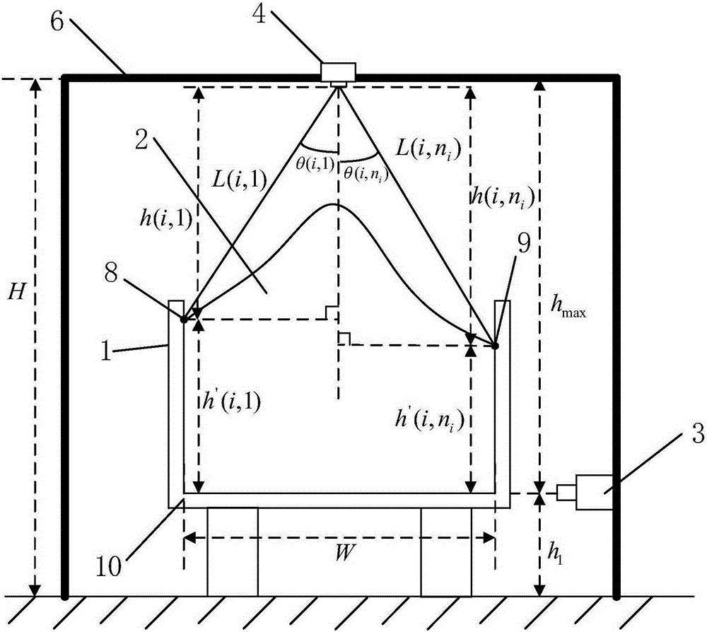 Moving gantry type measuring system and method for vehicle-mounted material volume