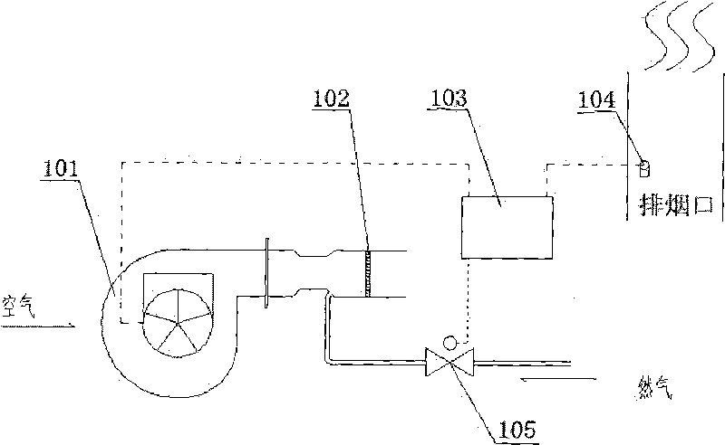 Fully premixed gas type condensate vacuum hot-water machine unit