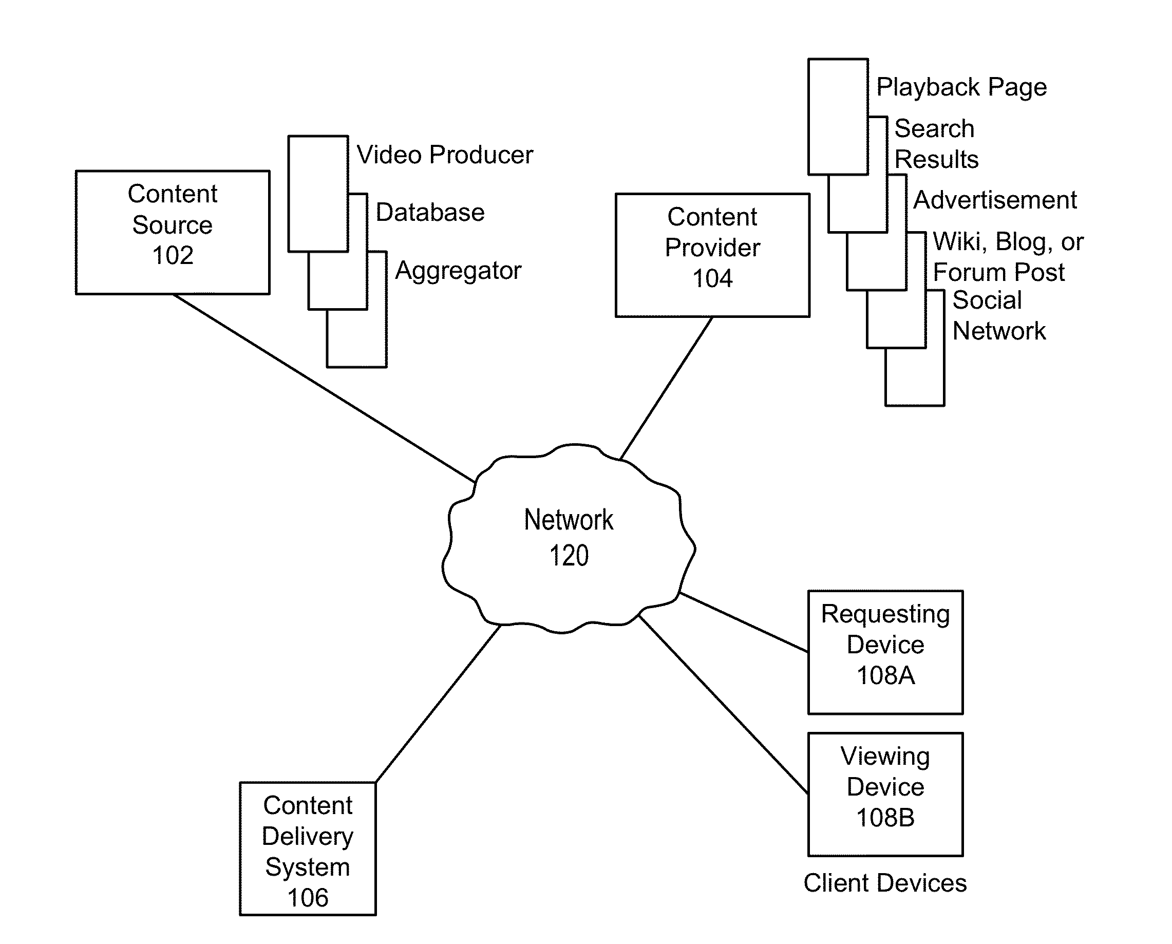 System Independent Remote Storing of Digital Content