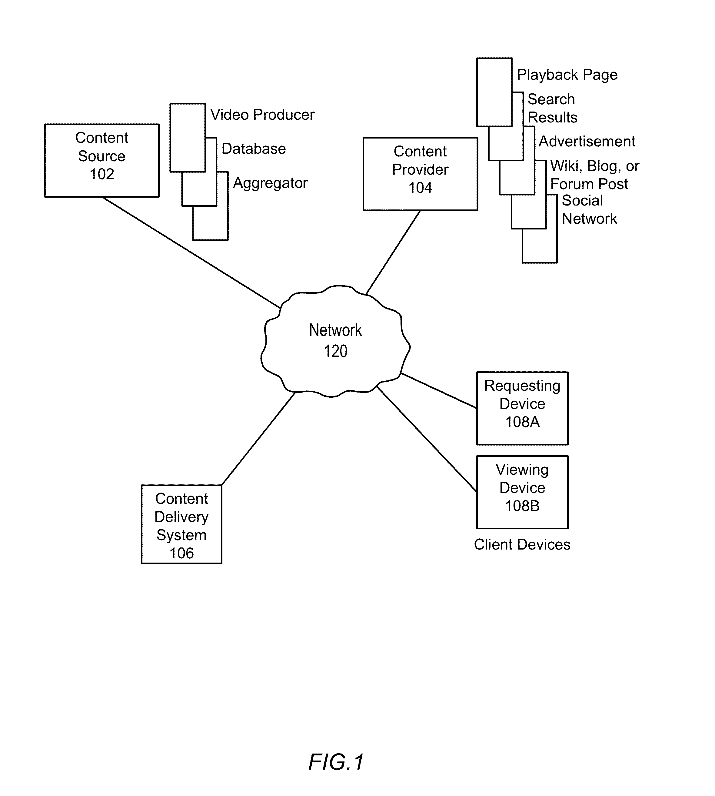 System Independent Remote Storing of Digital Content