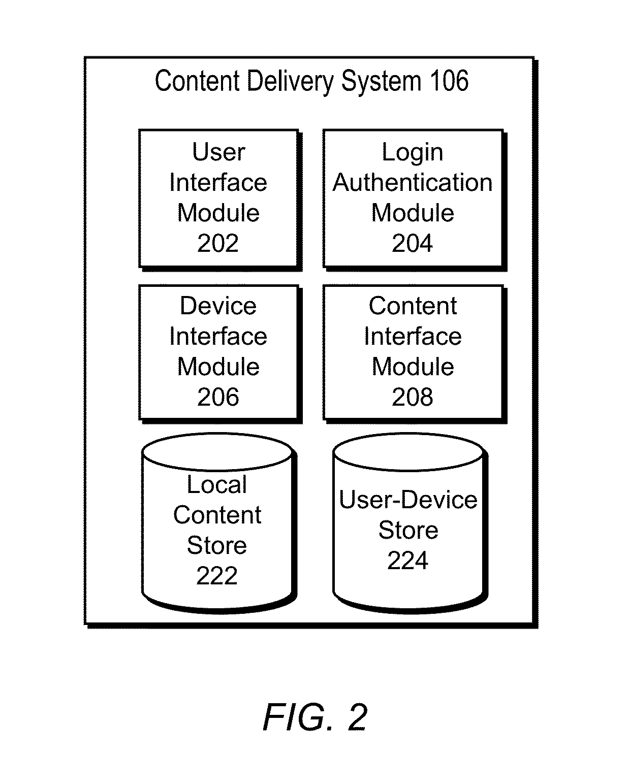 System Independent Remote Storing of Digital Content