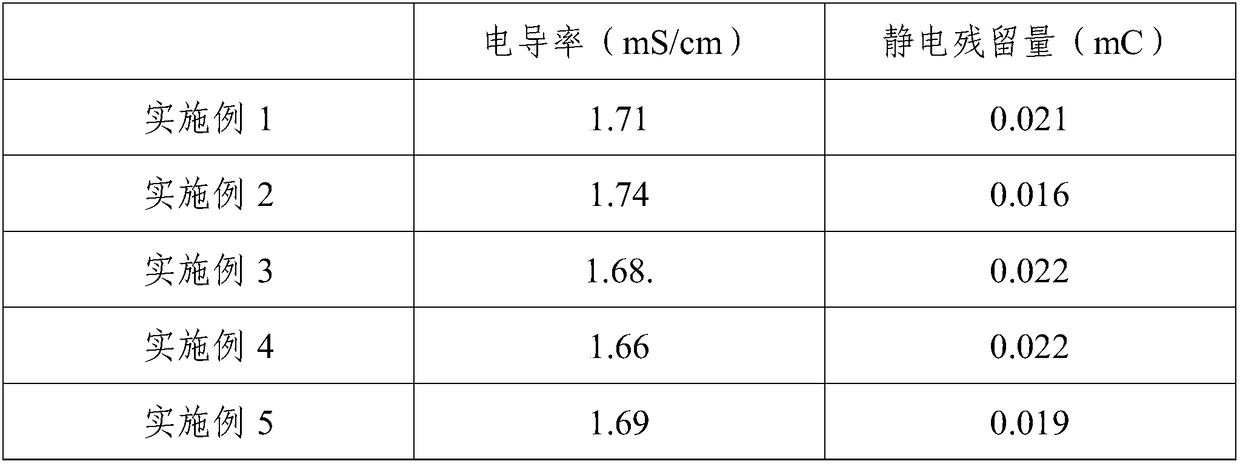 Anti-explosion mining mechanical brake pad and preparation method thereof