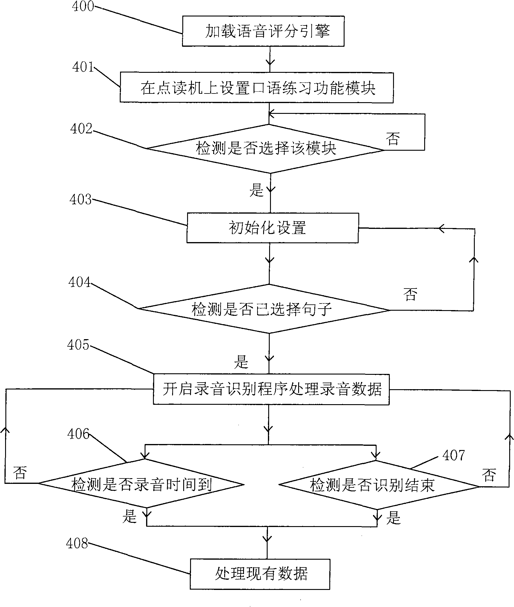 Point-reading machine control method with spoken language exercise module