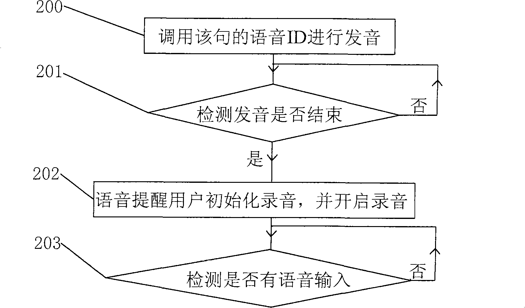 Point-reading machine control method with spoken language exercise module