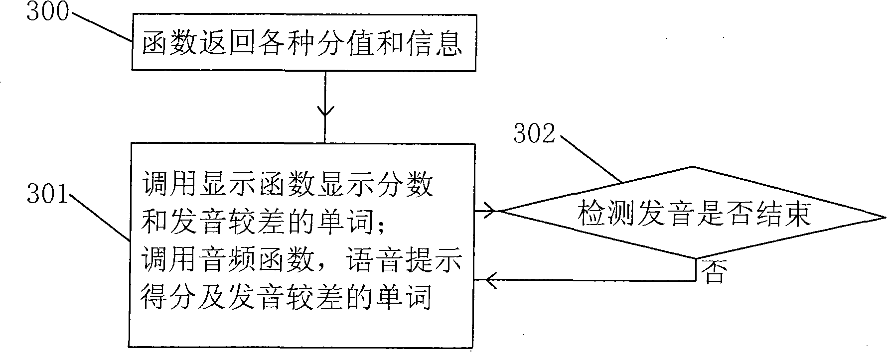 Point-reading machine control method with spoken language exercise module