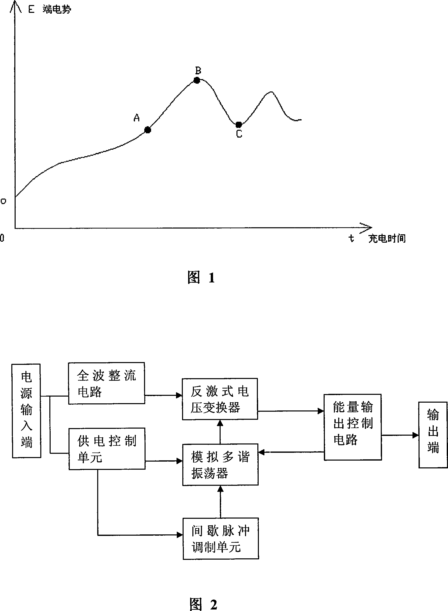 A pulse constant energy charging method and its charging device for lead acid battery