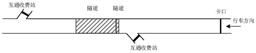 Highway traffic jam detection method based on toll data and checkpoint data