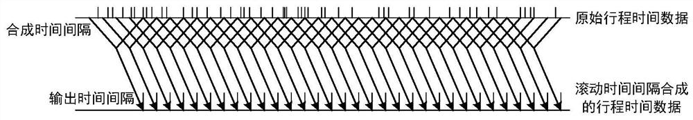 Highway traffic jam detection method based on toll data and checkpoint data