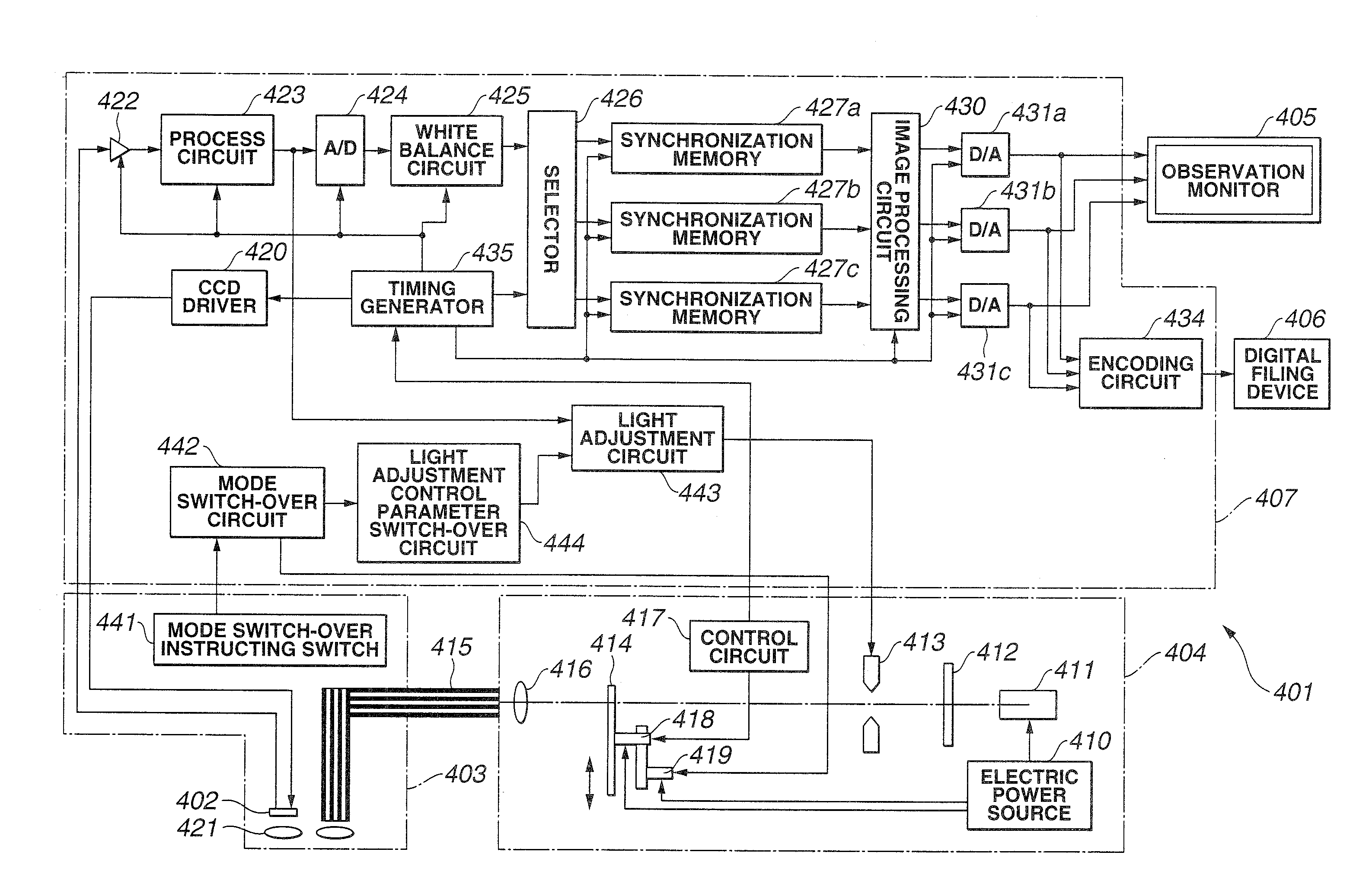 Endoscope device