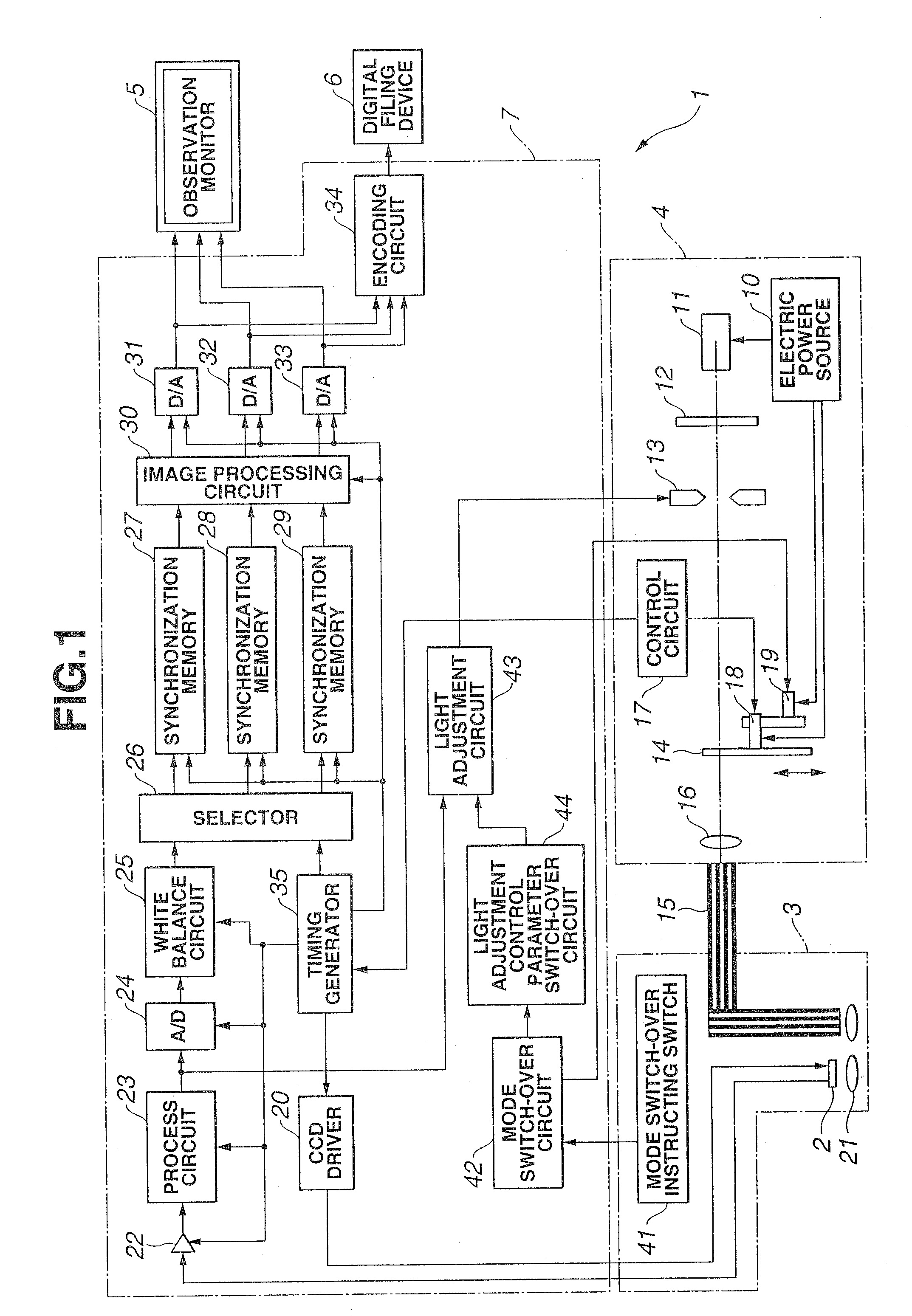 Endoscope device