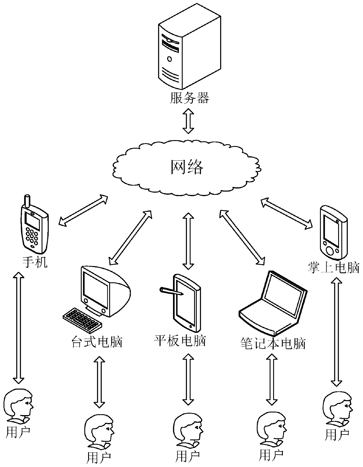 Text information processing method and related device