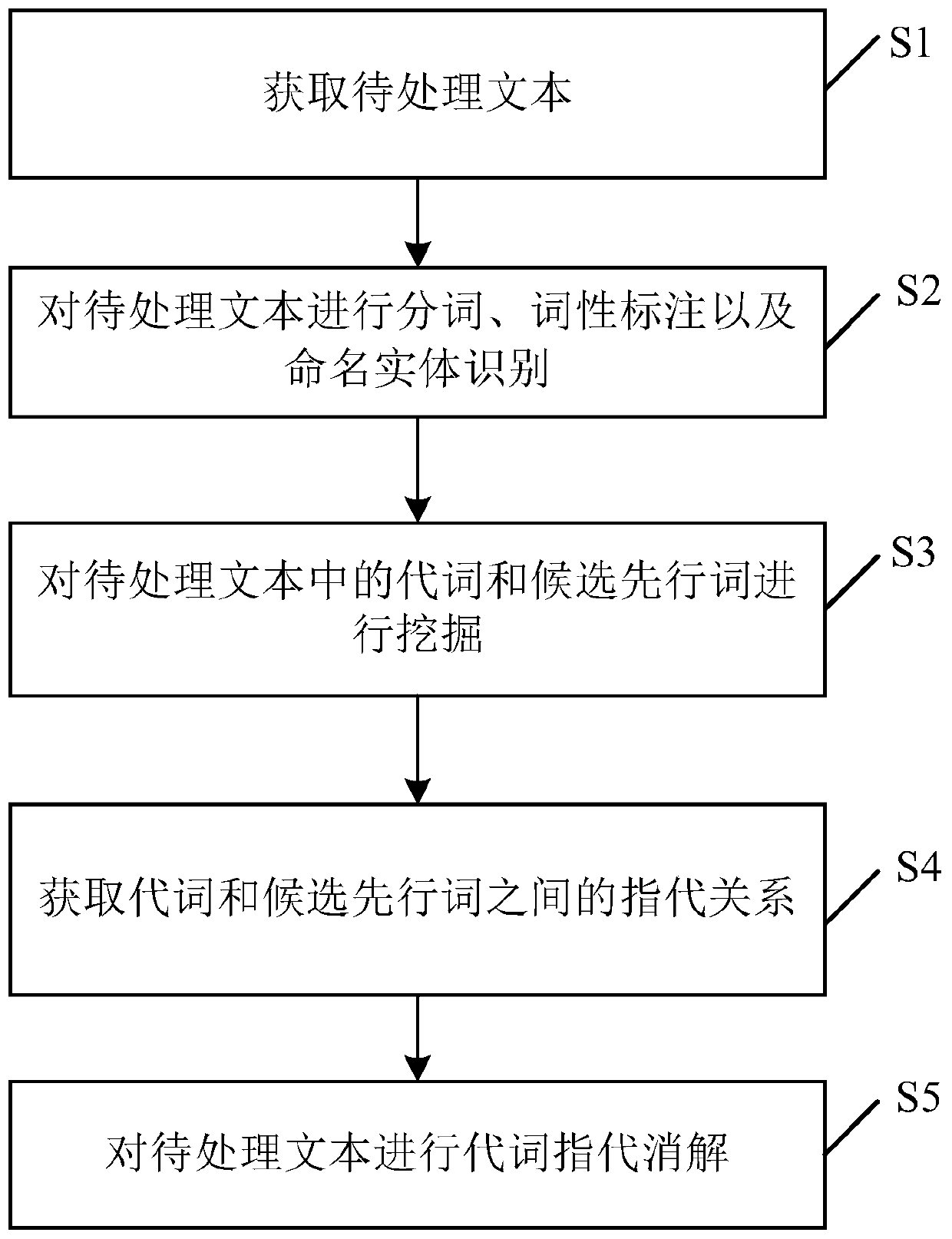 Text information processing method and related device