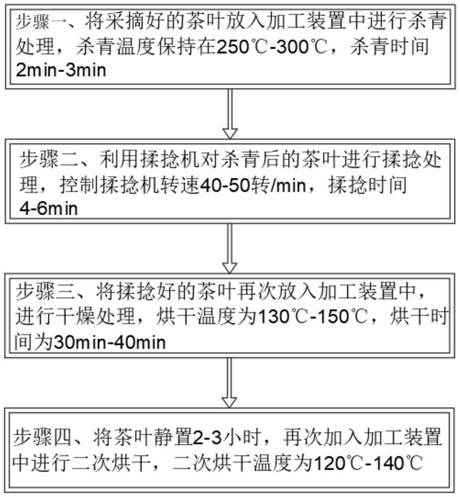 Energy-saving and efficient tea processing technology