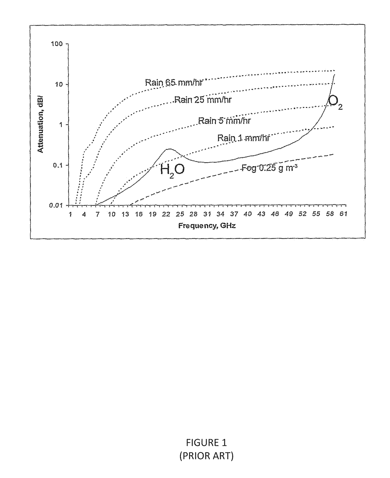 Real-Time Precipitation Forecasting System