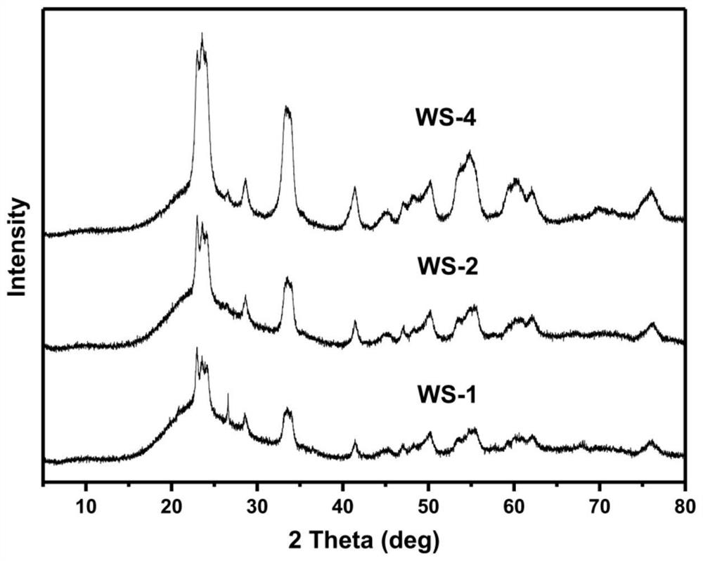 Supported non-stoichiometric molybdenum-tungsten bimetallic oxide catalyst and its application