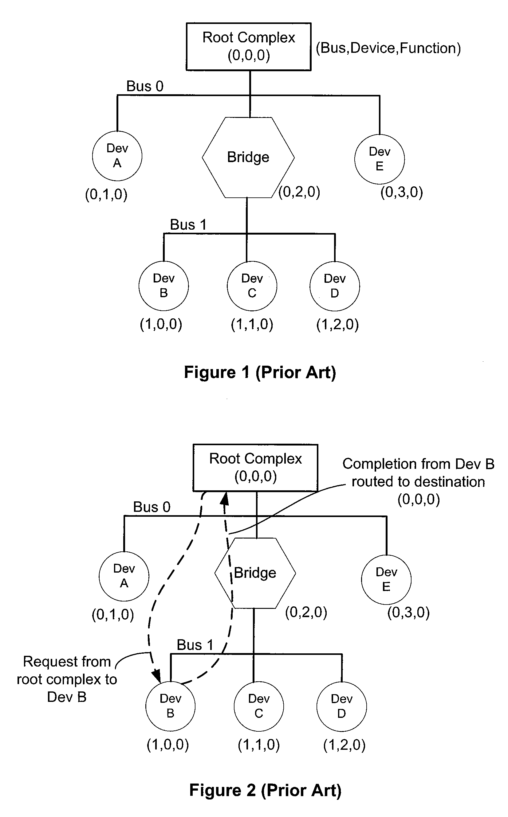 Universal routing in PCI-Express fabrics