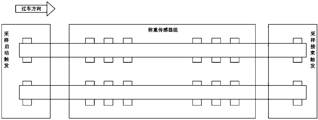 High-speed wireless dynamic weighing sensor system