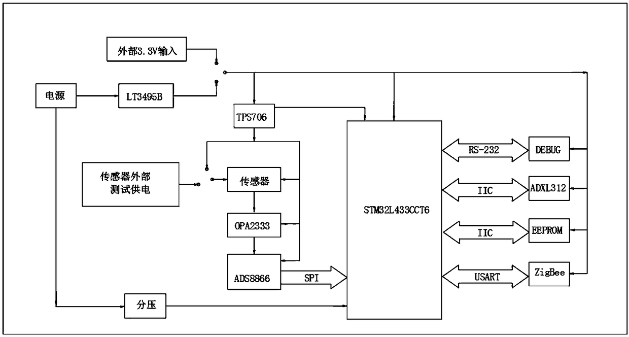 High-speed wireless dynamic weighing sensor system