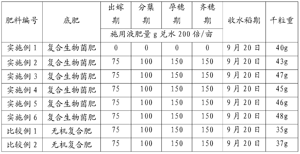 Planting method for improving rice yield