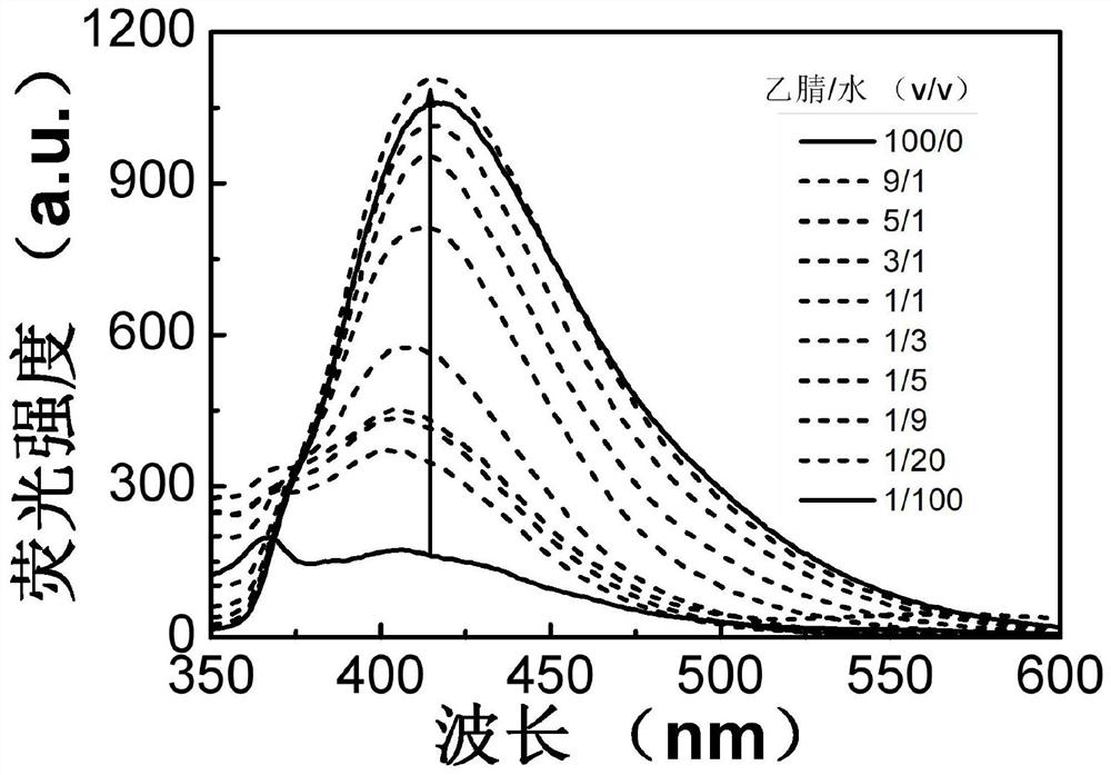 Aggregation-induced luminescent material containing quinoline and coumarin functional groups and preparation method thereof