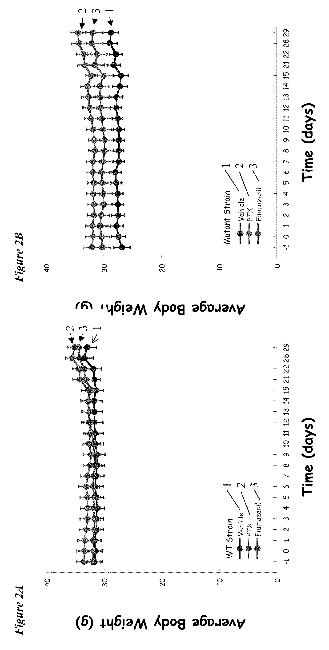 Treatment of down syndrom with benzodiazepine receptor antagonists