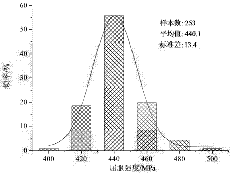 A quenched and tempered X52 hydrogen sulfide corrosion resistant seamless line pipe and its preparation method