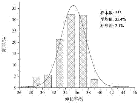 A quenched and tempered X52 hydrogen sulfide corrosion resistant seamless line pipe and its preparation method