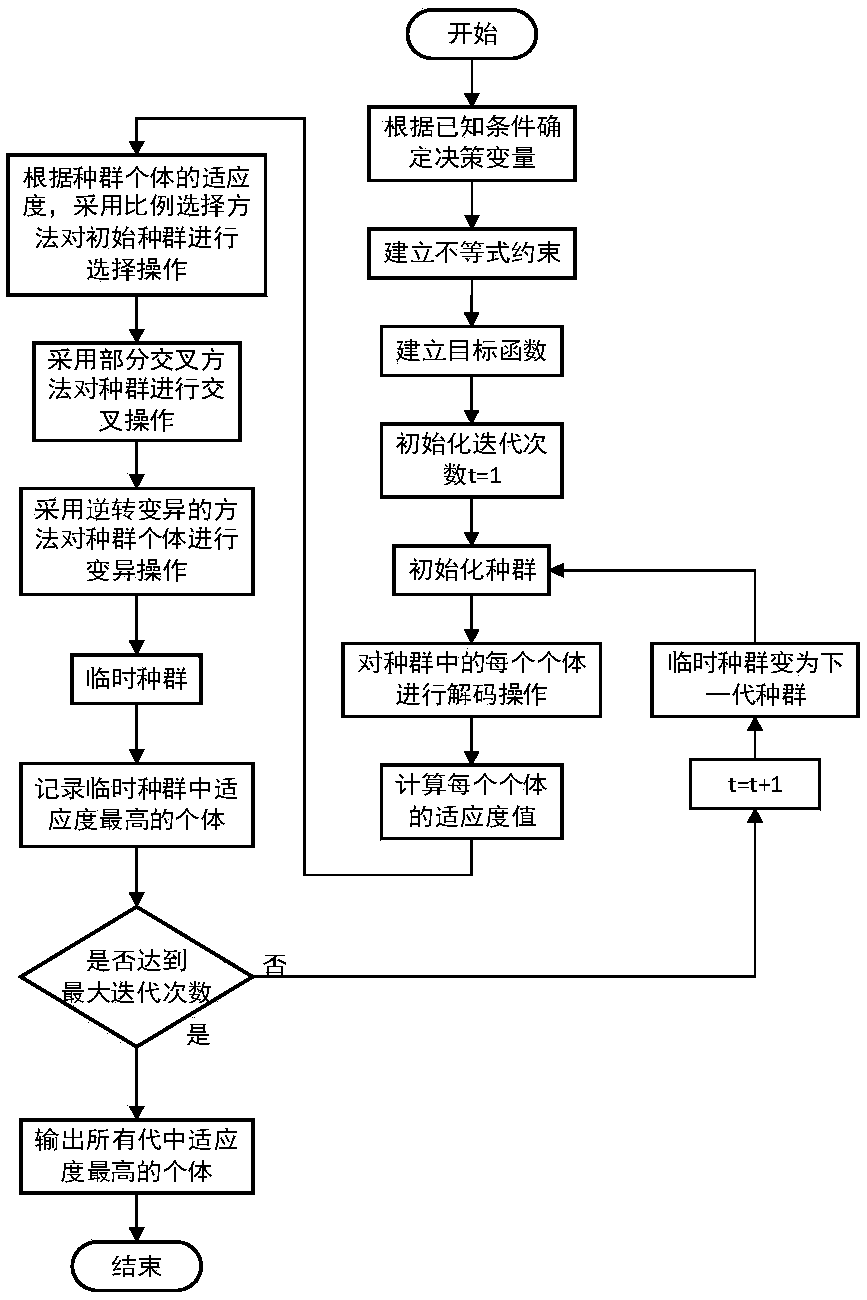 Tool on-time distribution path planning algorithm with hard time windows