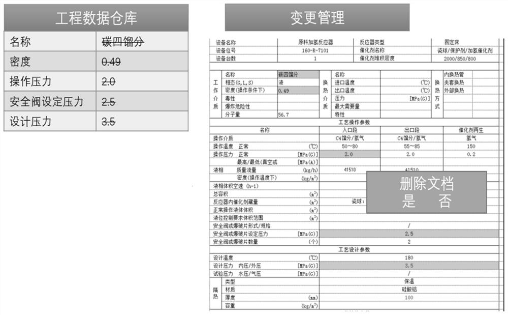 Factory full-life-cycle data management method and electronic equipment