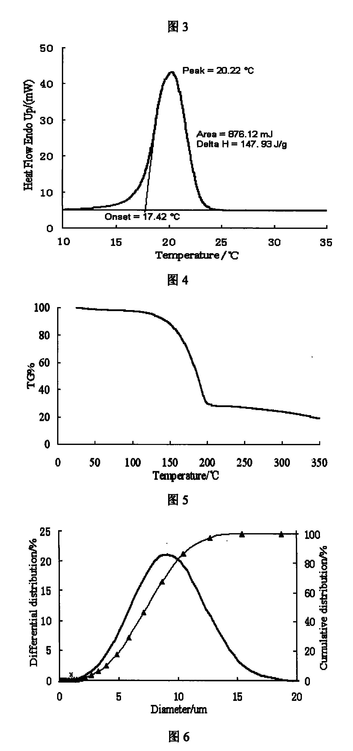 Polyurea-melamin resin double-wall material cetane microcapsule and preparation method thereof