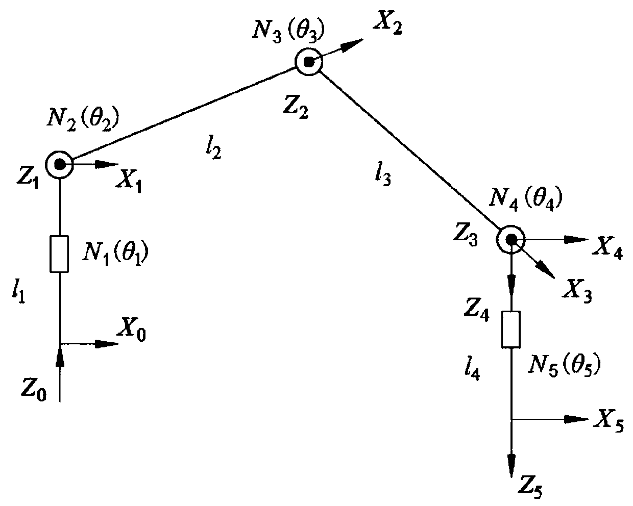 Optimization method of five-degree-of-freedom first-end symmetric mechanical arm inverse kinematics calculation