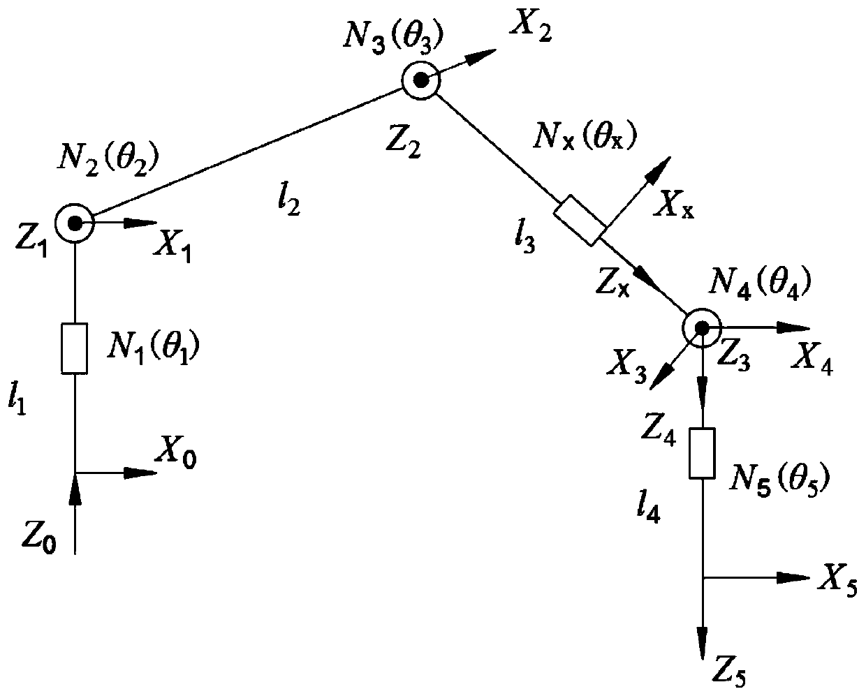 Optimization method of five-degree-of-freedom first-end symmetric mechanical arm inverse kinematics calculation