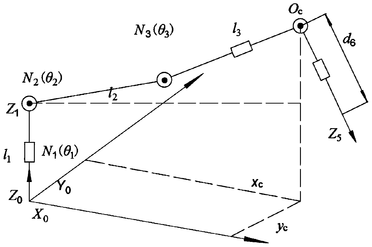 Optimization method of five-degree-of-freedom first-end symmetric mechanical arm inverse kinematics calculation