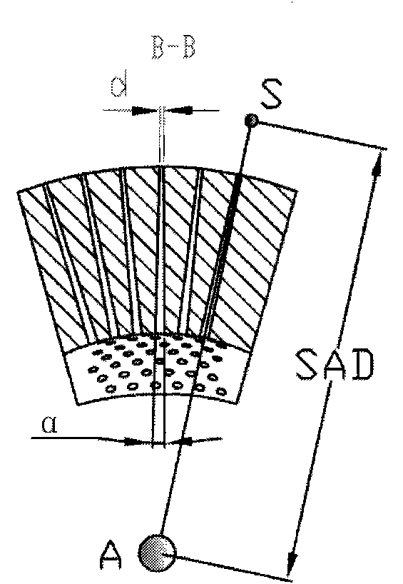 Whole body gamma knife alignment body