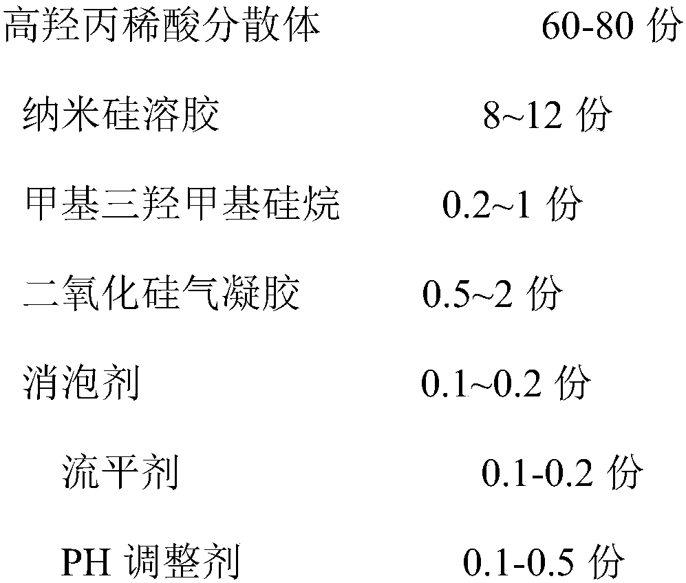 Water-borne bicomponent inorganic modified heat-resistant wood paint and preparation method and use method thereof