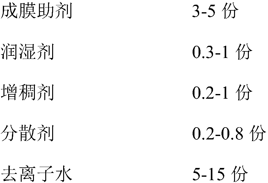 Water-borne bicomponent inorganic modified heat-resistant wood paint and preparation method and use method thereof