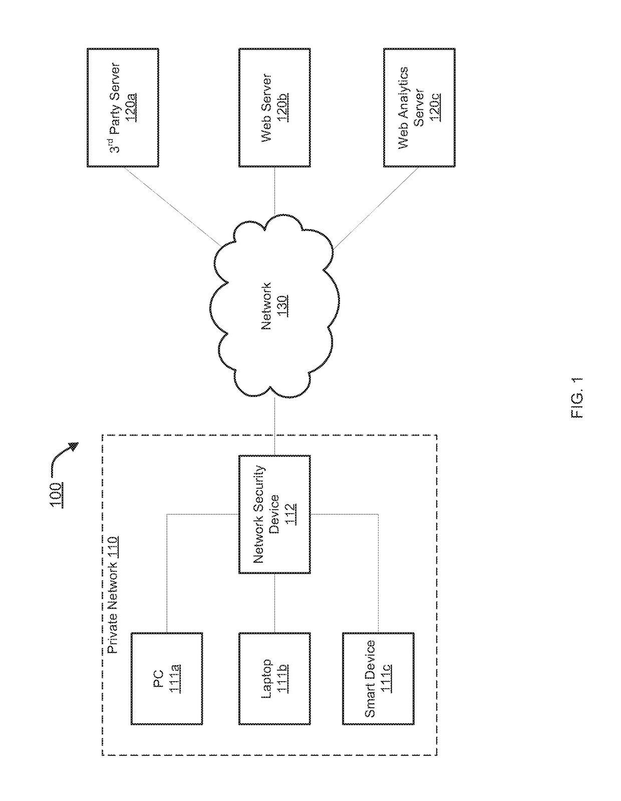 Centralized management and enforcement of online privacy policies