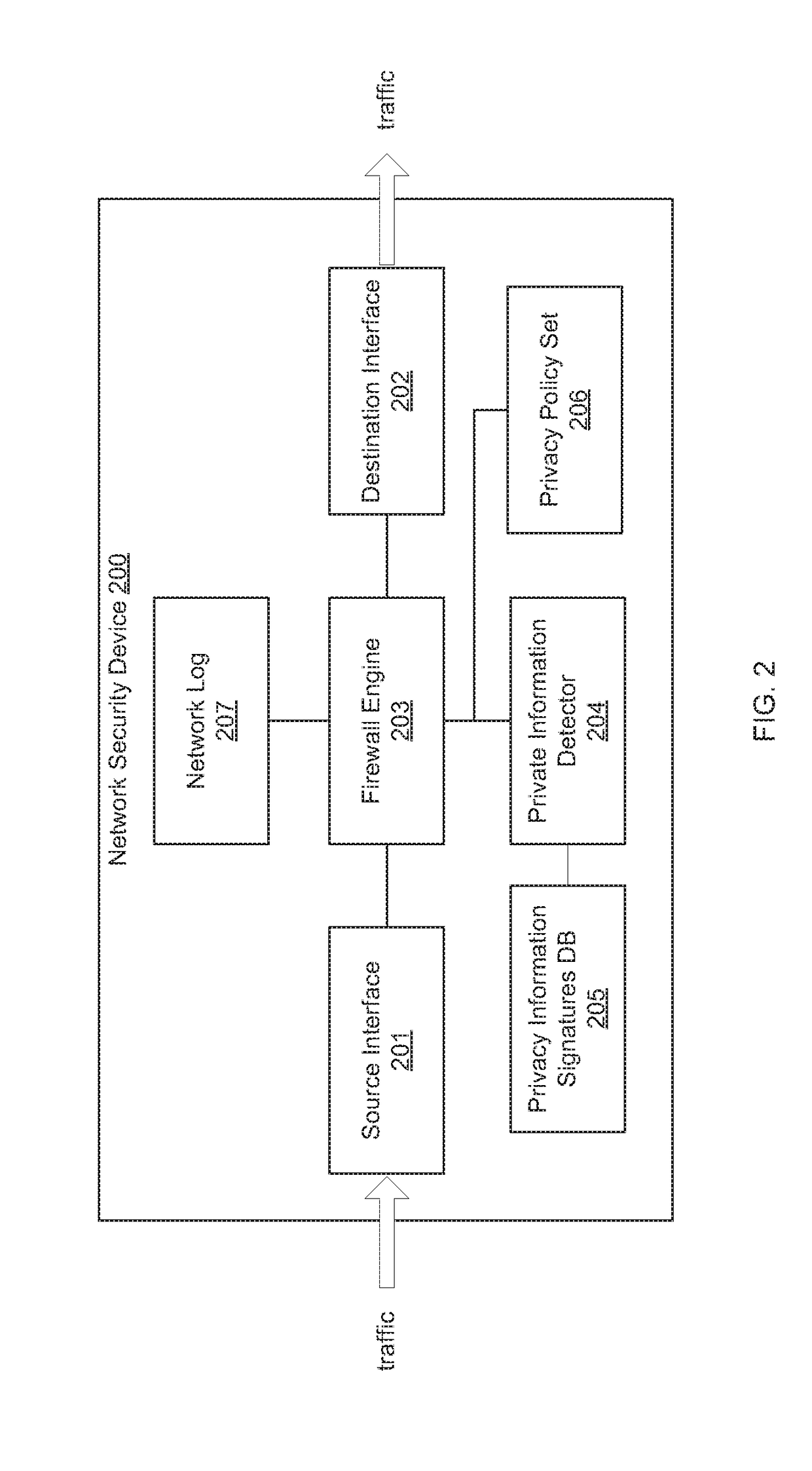 Centralized management and enforcement of online privacy policies