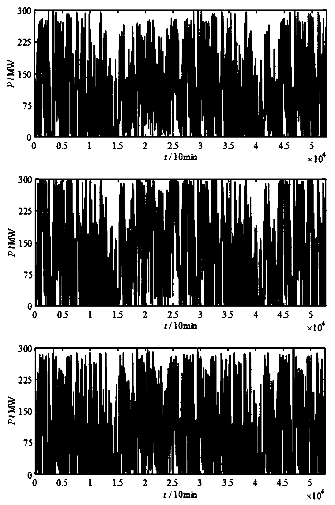 Transmission, site selection and constant-volume unified optimization method considering load randomness of wind power plant group