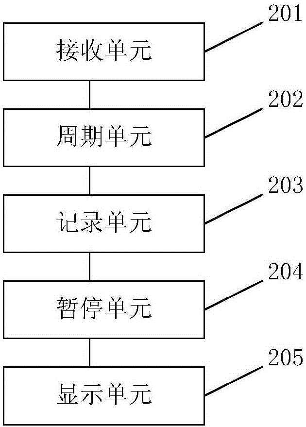 Statistics method and system for watching of network courses