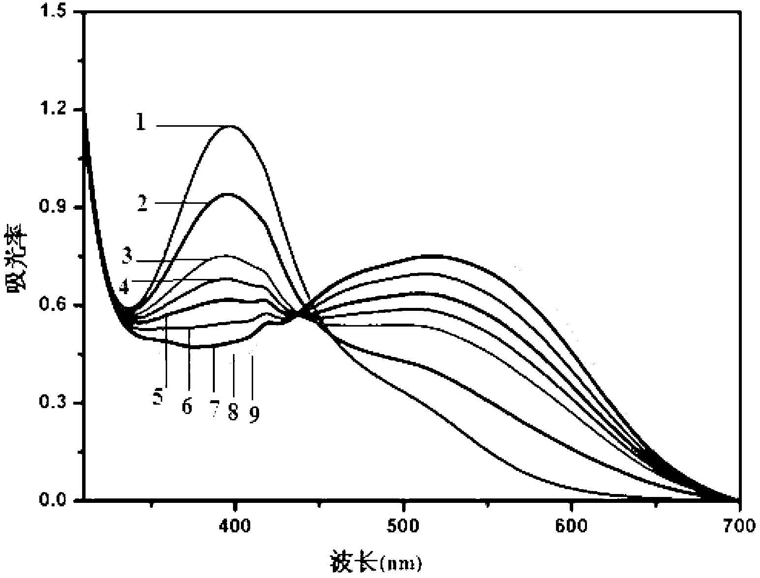 Compound with ferrocene aldehyde-phenylhydrazone structure as well as preparation method and application thereof