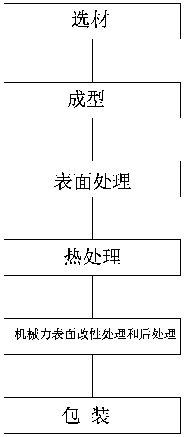 A kind of aluminum alloy mold surface treatment process