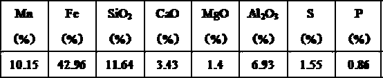 A kind of environment-friendly utilization method of Gabon high-iron manganese oxide ore