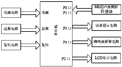 Intelligent reversal control system and method based on single-chip microcomputer