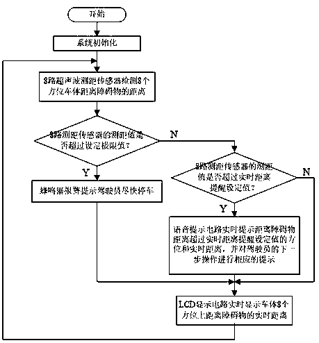 Intelligent reversal control system and method based on single-chip microcomputer