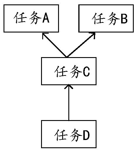 Offline task delay alarm system and method and computer system