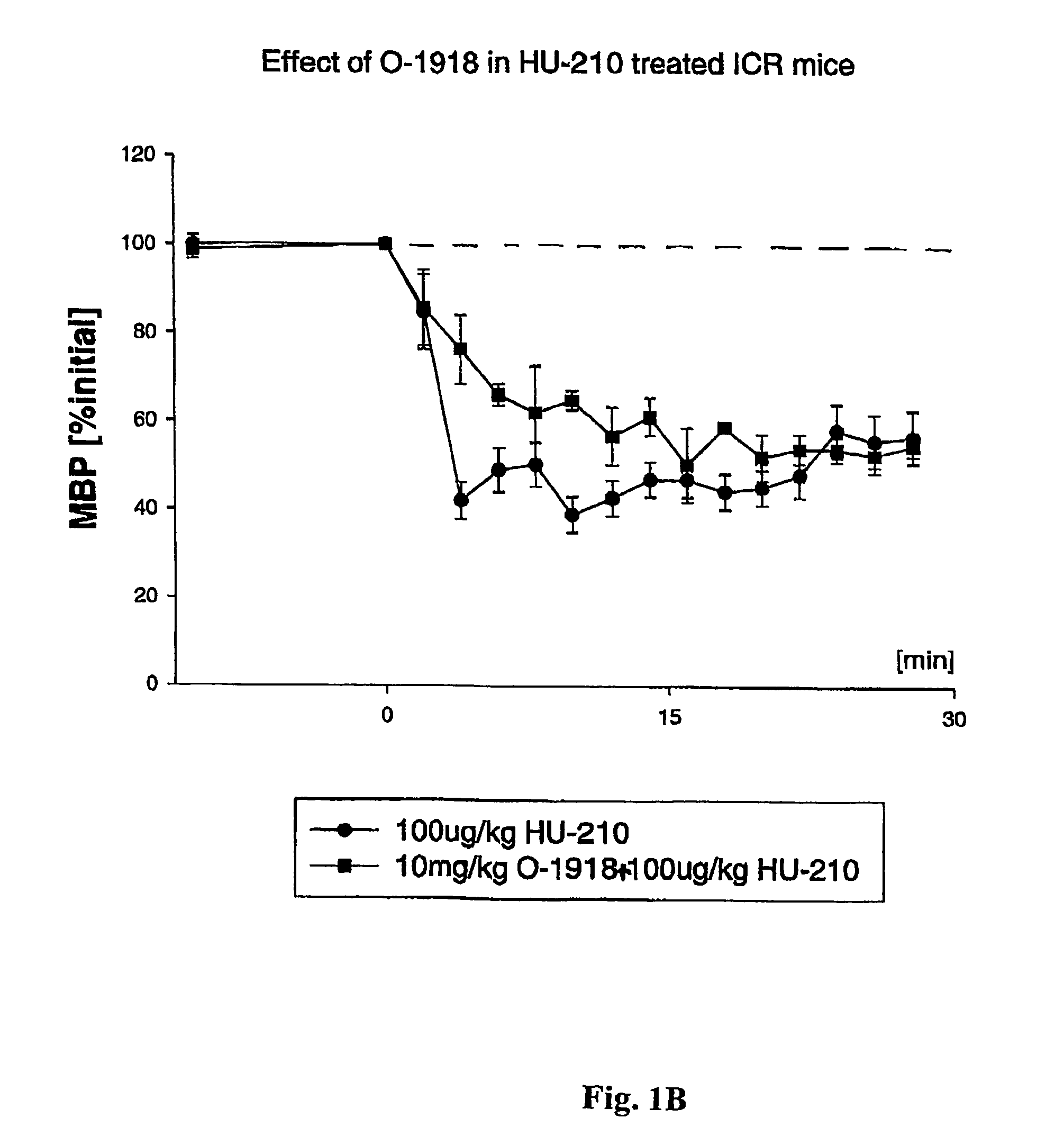 Vasoconstrictor cannabinoid analogs