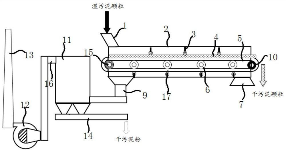 Rapid sludge dewatering system and dewatering method