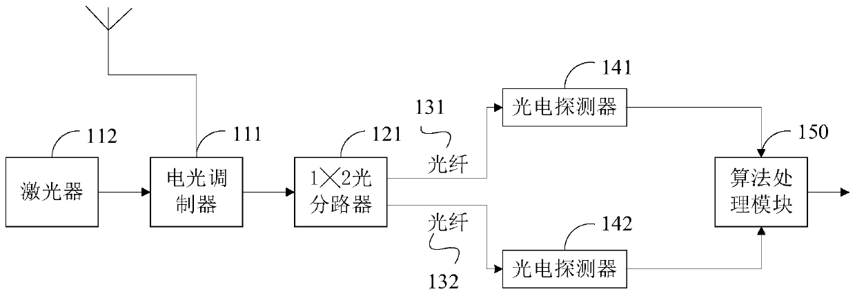 Single-channel radio frequency anti-saturation device, method and system