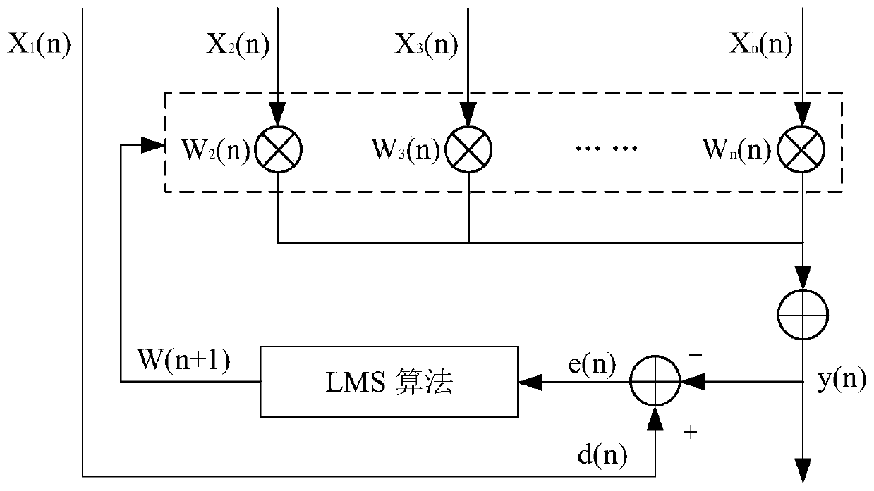 Single-channel radio frequency anti-saturation device, method and system